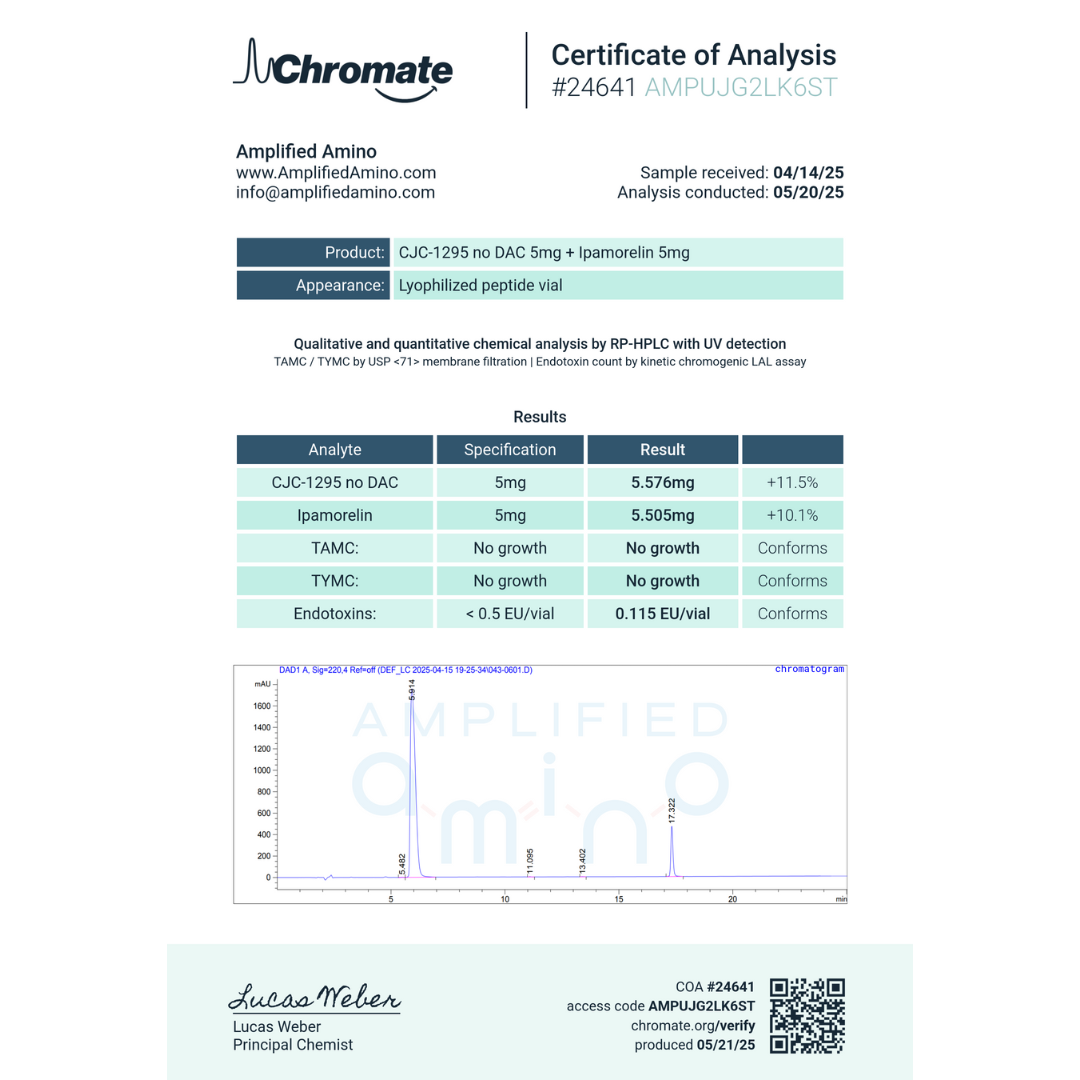 CJC-1295 No DAC + Ipamorelin Blend