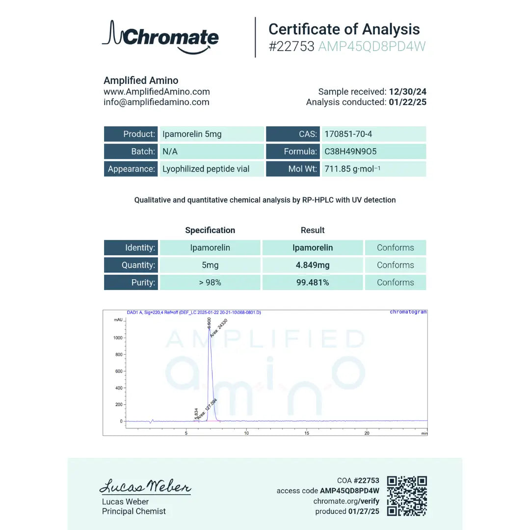 Ipamorelin